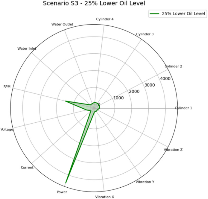 Figure 33