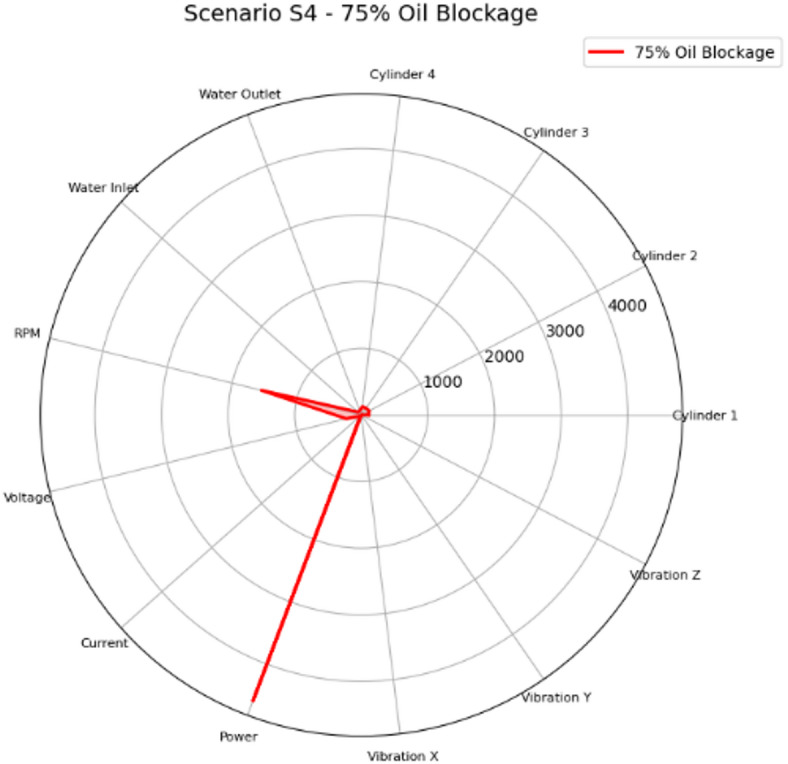 Figure 34