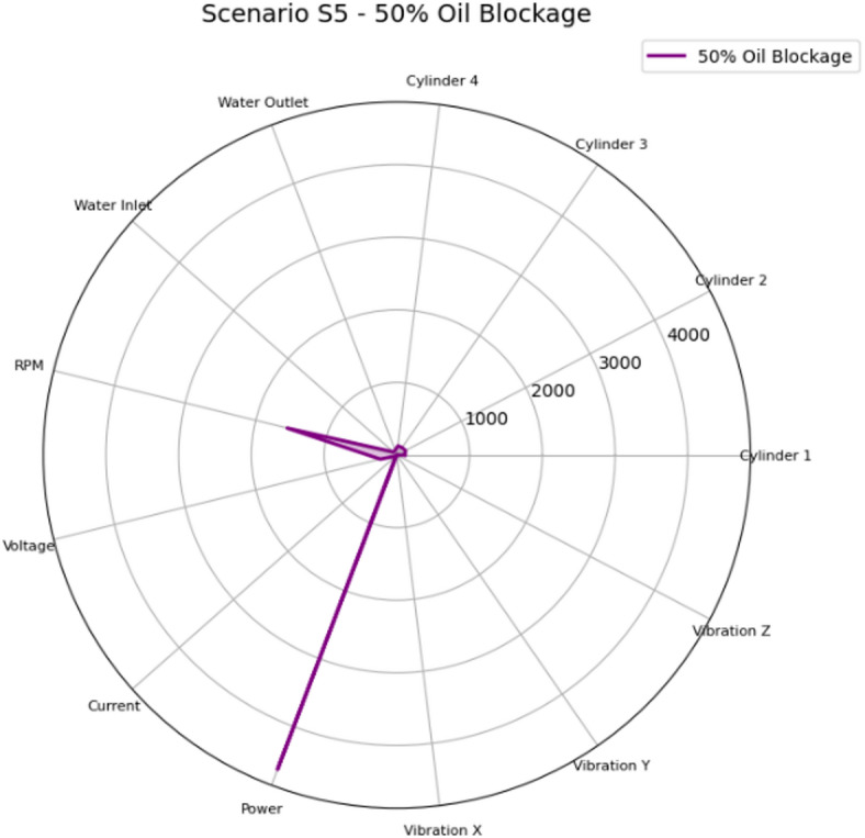 Figure 35