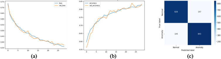 Figure 20