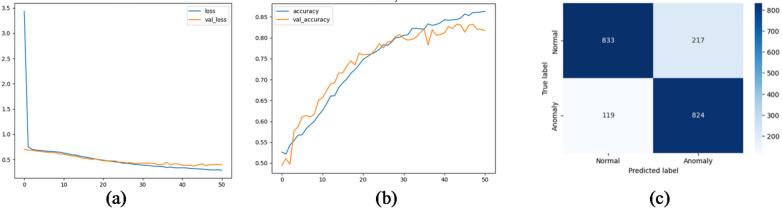 Figure 21
