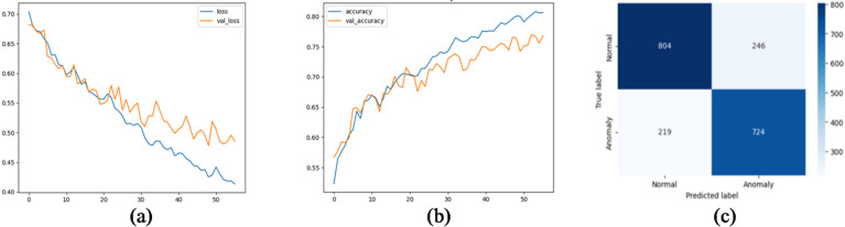 Figure 22