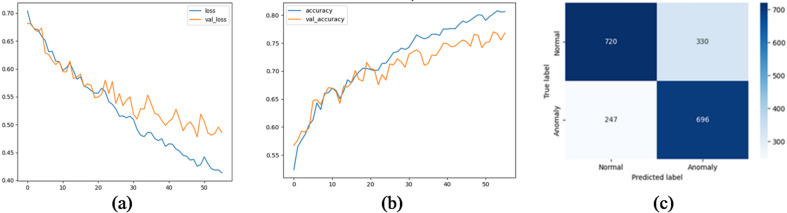 Figure 23
