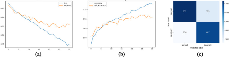 Figure 24