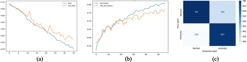 Figure 25