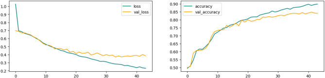 Figure 26