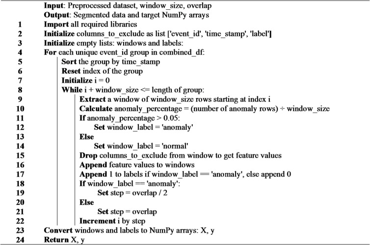 Figure 19