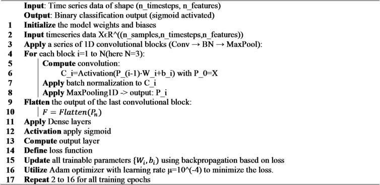 Figure 20