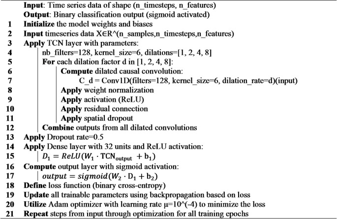 Figure 21