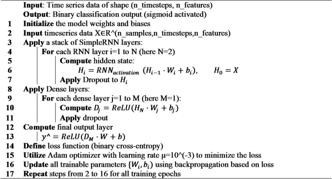 Figure 22