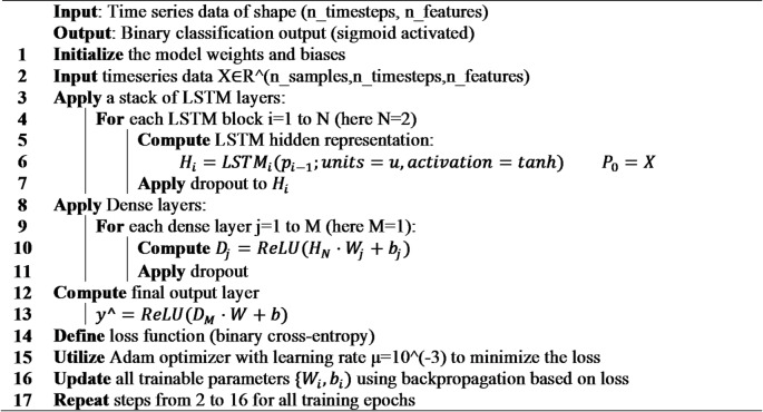 Figure 23