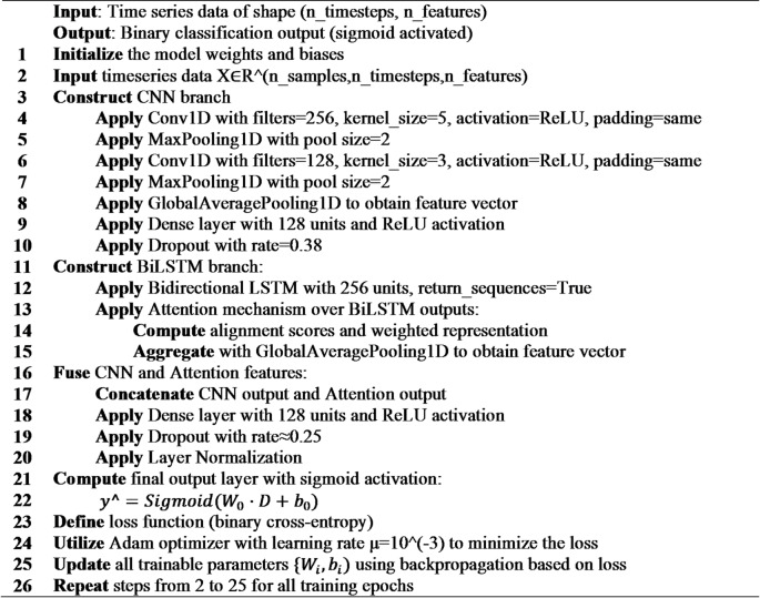 Figure 26