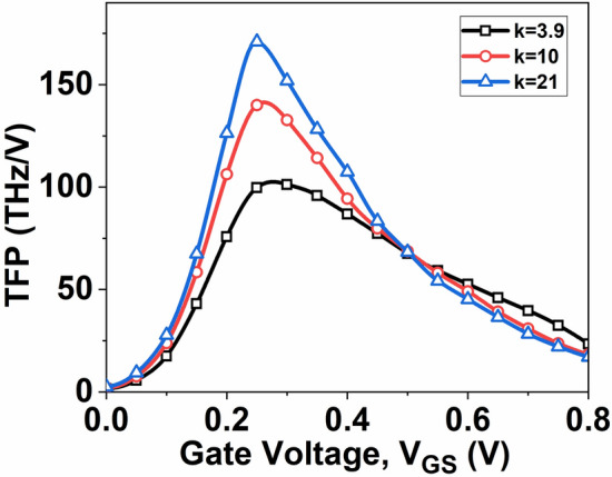 Figure 12