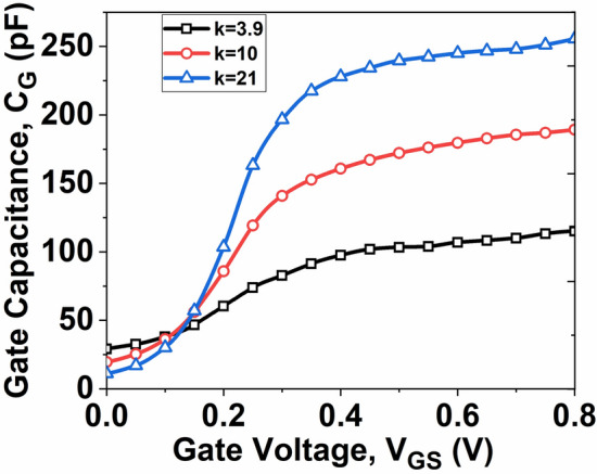Figure 9