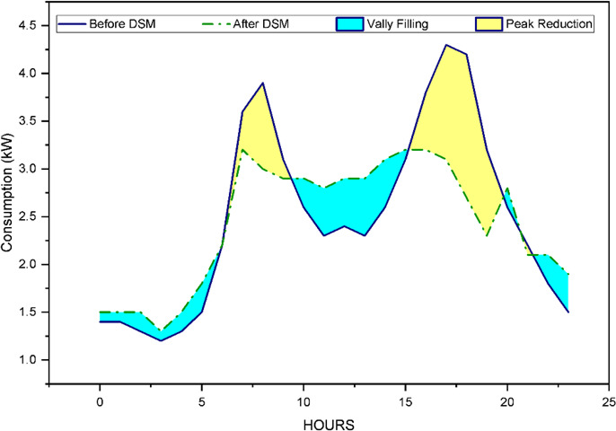 Figure 13