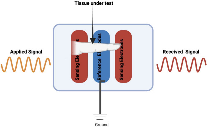 Figure 10