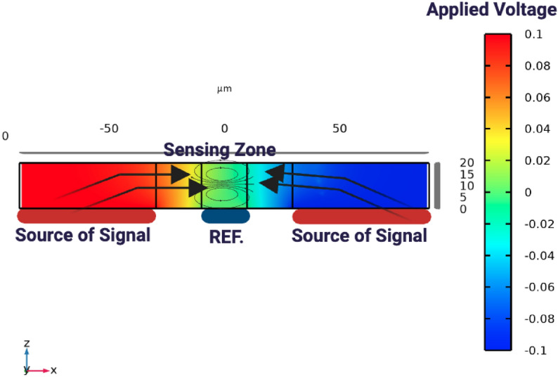 Figure 11