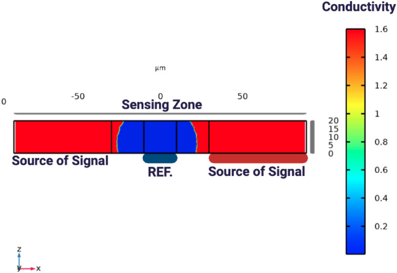 Figure 12