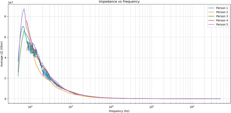 Figure 15