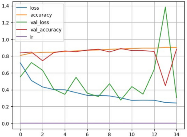 Figure 17