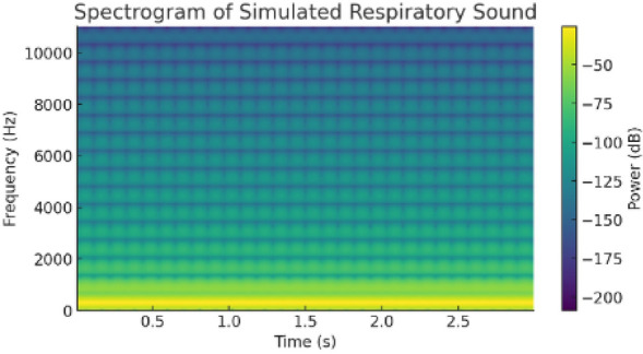 Figure 18