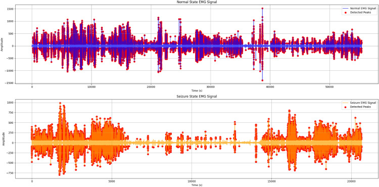 Figure 19