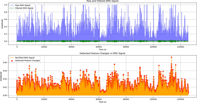 Figure 20