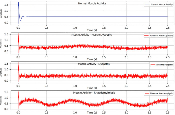Figure 21