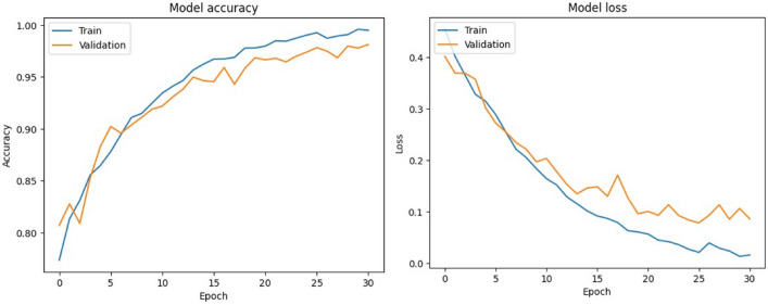 Figure 22
