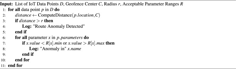 Figure 28