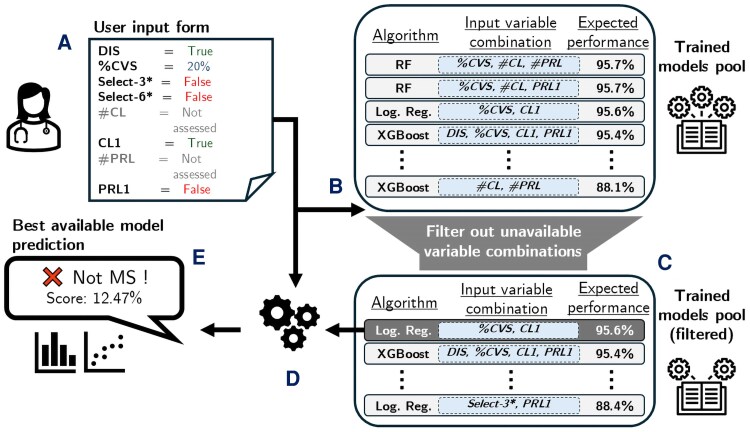 Figure 6