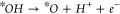 Figure 8