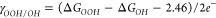 Figure 23
