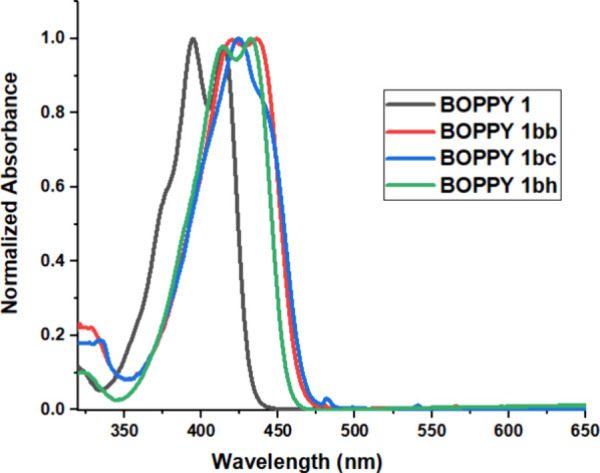 Figure 5