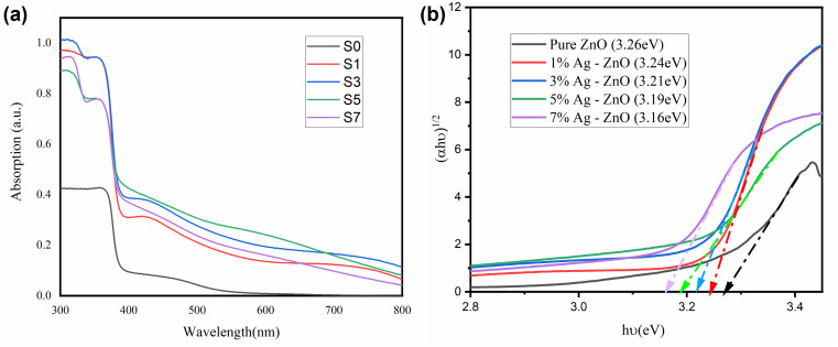 Figure 5