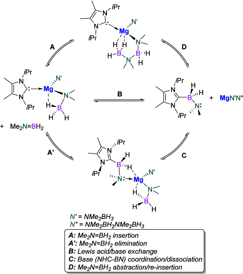 Figure 17