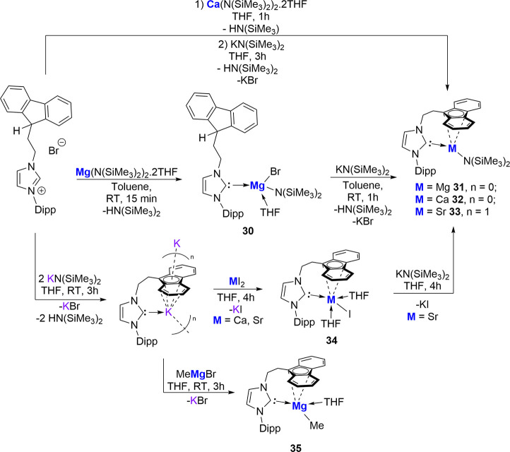 Figure 22