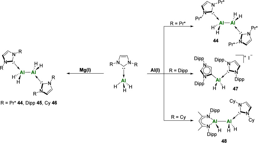 Figure 25