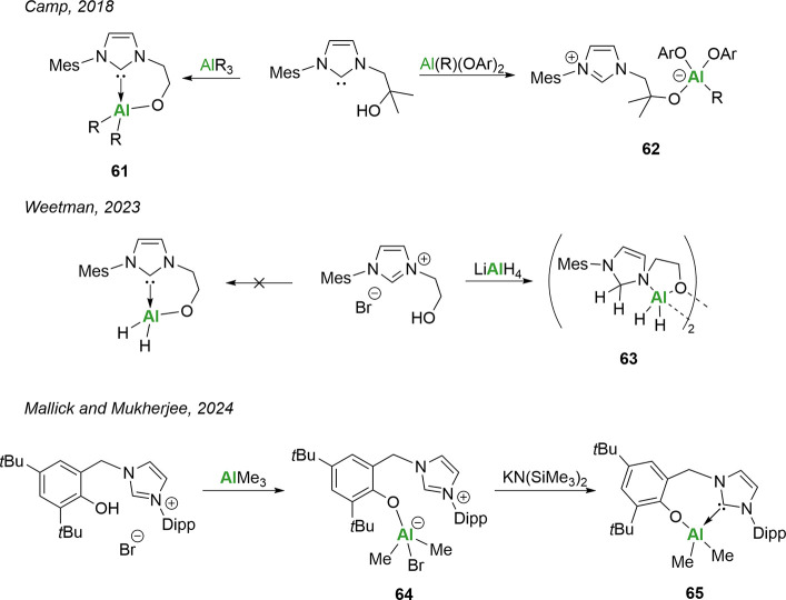 Figure 32