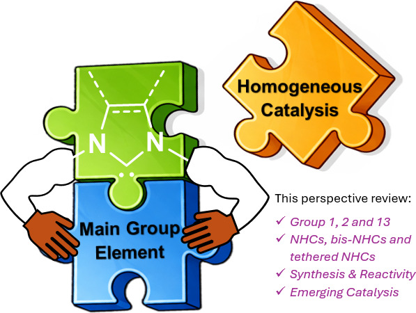Figure 36