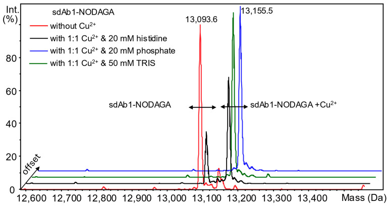 Figure 11