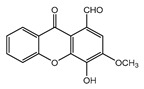Figure 32