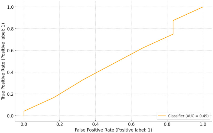 Figure 5