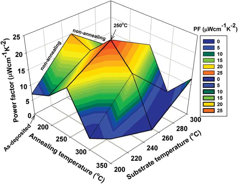 Figure 16