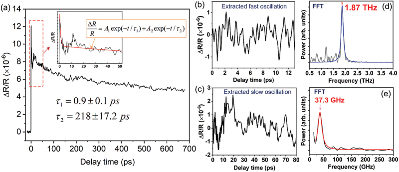 Figure 20