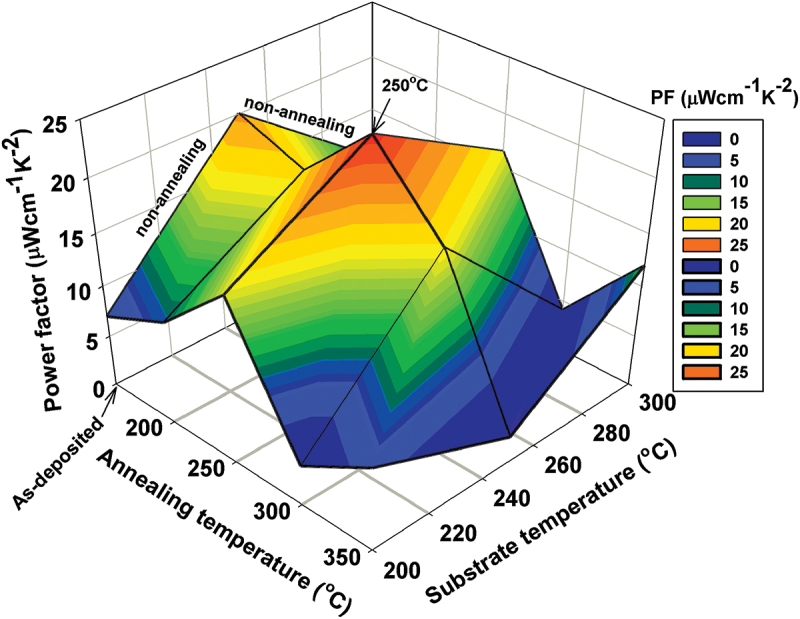 Figure 38