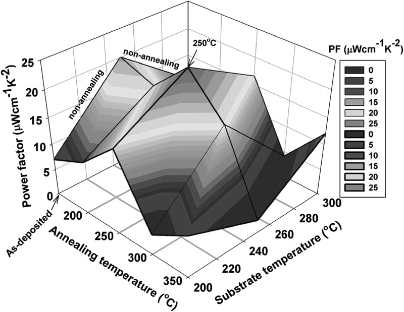 Figure 39