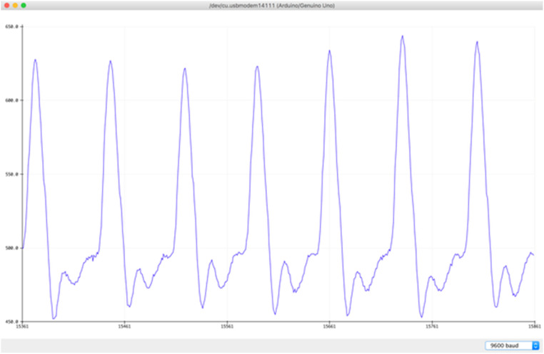 Figure 5