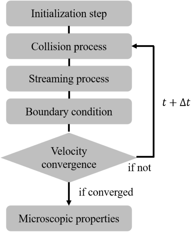 Figure 17