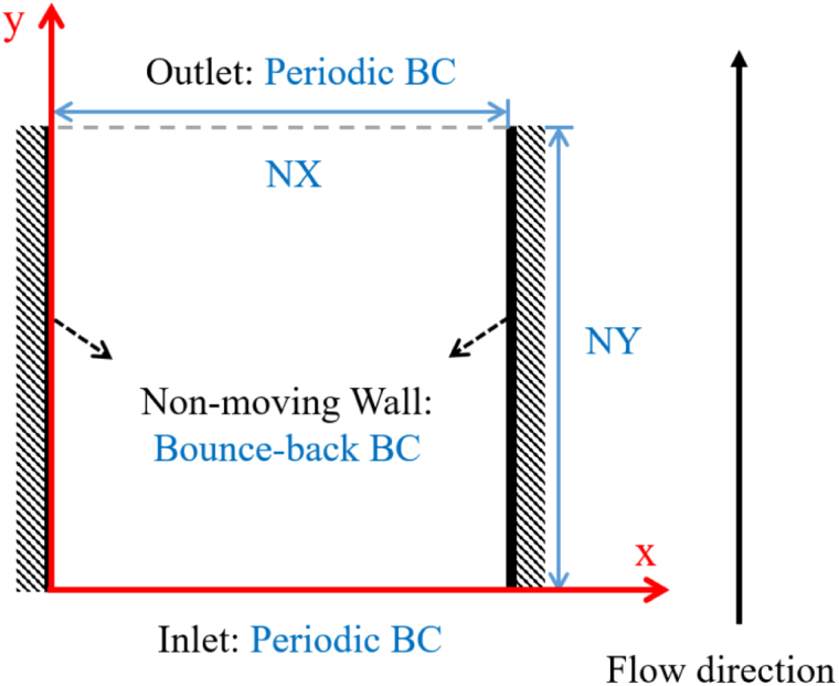 Figure 18